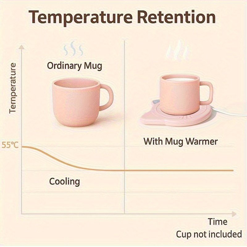 Smart USB Cup Warmer With 55°C Heating And Auto Timer Shutoff